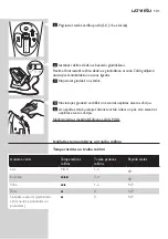 Preview for 101 page of Philips GC4810 Manual