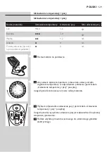 Preview for 129 page of Philips GC4810 Manual