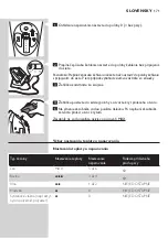 Preview for 171 page of Philips GC4810 Manual