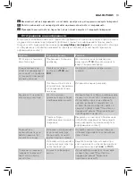 Preview for 11 page of Philips GC4880 series User Manual