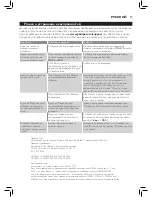 Preview for 15 page of Philips GC4880 series User Manual