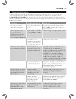 Preview for 23 page of Philips GC4880 series User Manual