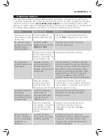 Preview for 31 page of Philips GC4880 series User Manual