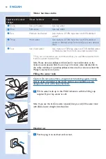 Preview for 12 page of Philips GC5000 series User Manual