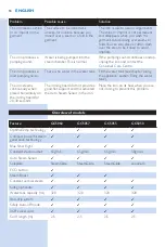 Preview for 18 page of Philips GC5000 series User Manual