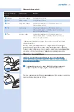 Preview for 121 page of Philips GC5000 series User Manual