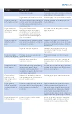 Preview for 211 page of Philips GC5000 series User Manual