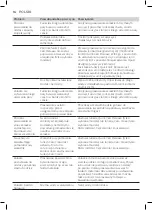 Preview for 12 page of Philips GC5030 series User Manual