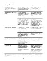 Preview for 13 page of Philips GC6010 User Manual