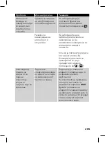 Preview for 205 page of Philips GC628 User Manual