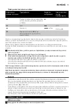 Предварительный просмотр 91 страницы Philips GC6400 SERIES User Manual