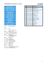 Preview for 5 page of Philips GC6420 Service Manual