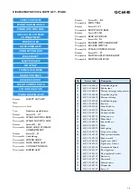 Preview for 5 page of Philips GC6440 Service Manual