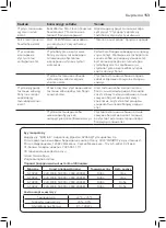 Предварительный просмотр 151 страницы Philips GC6800 Series User Manual