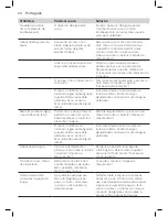 Preview for 22 page of Philips GC6802 User Manual