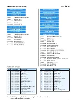 Preview for 5 page of Philips GC7320 Service Manual