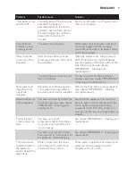 Preview for 9 page of Philips GC7700 series User Manual