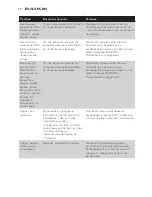 Preview for 14 page of Philips GC7700 series User Manual