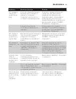 Preview for 15 page of Philips GC7700 series User Manual