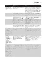 Preview for 25 page of Philips GC7700 series User Manual