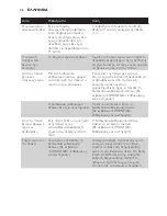 Preview for 26 page of Philips GC7700 series User Manual