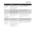 Preview for 27 page of Philips GC7700 series User Manual