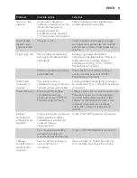 Preview for 31 page of Philips GC7700 series User Manual