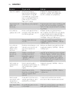 Preview for 36 page of Philips GC7700 series User Manual