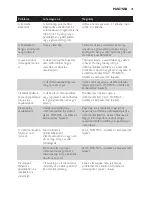 Preview for 41 page of Philips GC7700 series User Manual