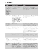 Preview for 46 page of Philips GC7700 series User Manual