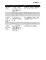 Preview for 47 page of Philips GC7700 series User Manual