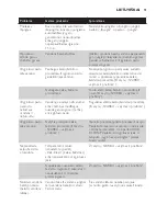 Preview for 51 page of Philips GC7700 series User Manual