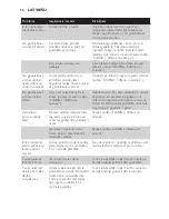 Preview for 56 page of Philips GC7700 series User Manual