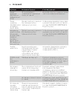 Preview for 70 page of Philips GC7700 series User Manual