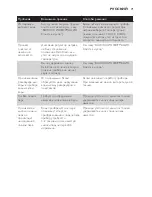 Preview for 71 page of Philips GC7700 series User Manual