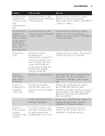 Preview for 75 page of Philips GC7700 series User Manual