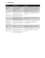 Preview for 76 page of Philips GC7700 series User Manual