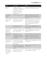 Preview for 81 page of Philips GC7700 series User Manual