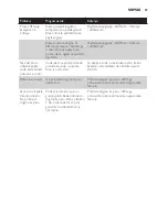 Preview for 87 page of Philips GC7700 series User Manual