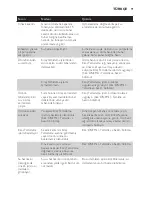 Preview for 91 page of Philips GC7700 series User Manual