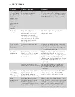 Preview for 96 page of Philips GC7700 series User Manual