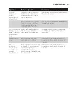 Preview for 97 page of Philips GC7700 series User Manual