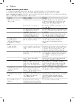 Preview for 16 page of Philips GC7900 Series User Manual