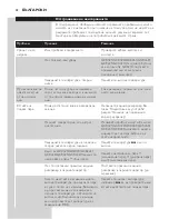 Preview for 28 page of Philips GC8210 Manual