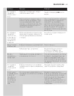 Preview for 29 page of Philips GC8210 Manual