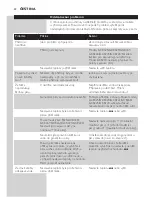 Preview for 40 page of Philips GC8210 Manual