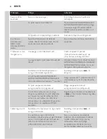 Preview for 52 page of Philips GC8210 Manual