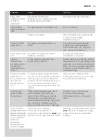 Preview for 53 page of Philips GC8210 Manual