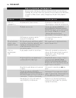 Preview for 148 page of Philips GC8210 Manual