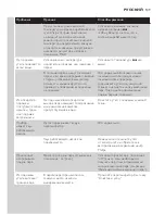 Preview for 149 page of Philips GC8210 Manual